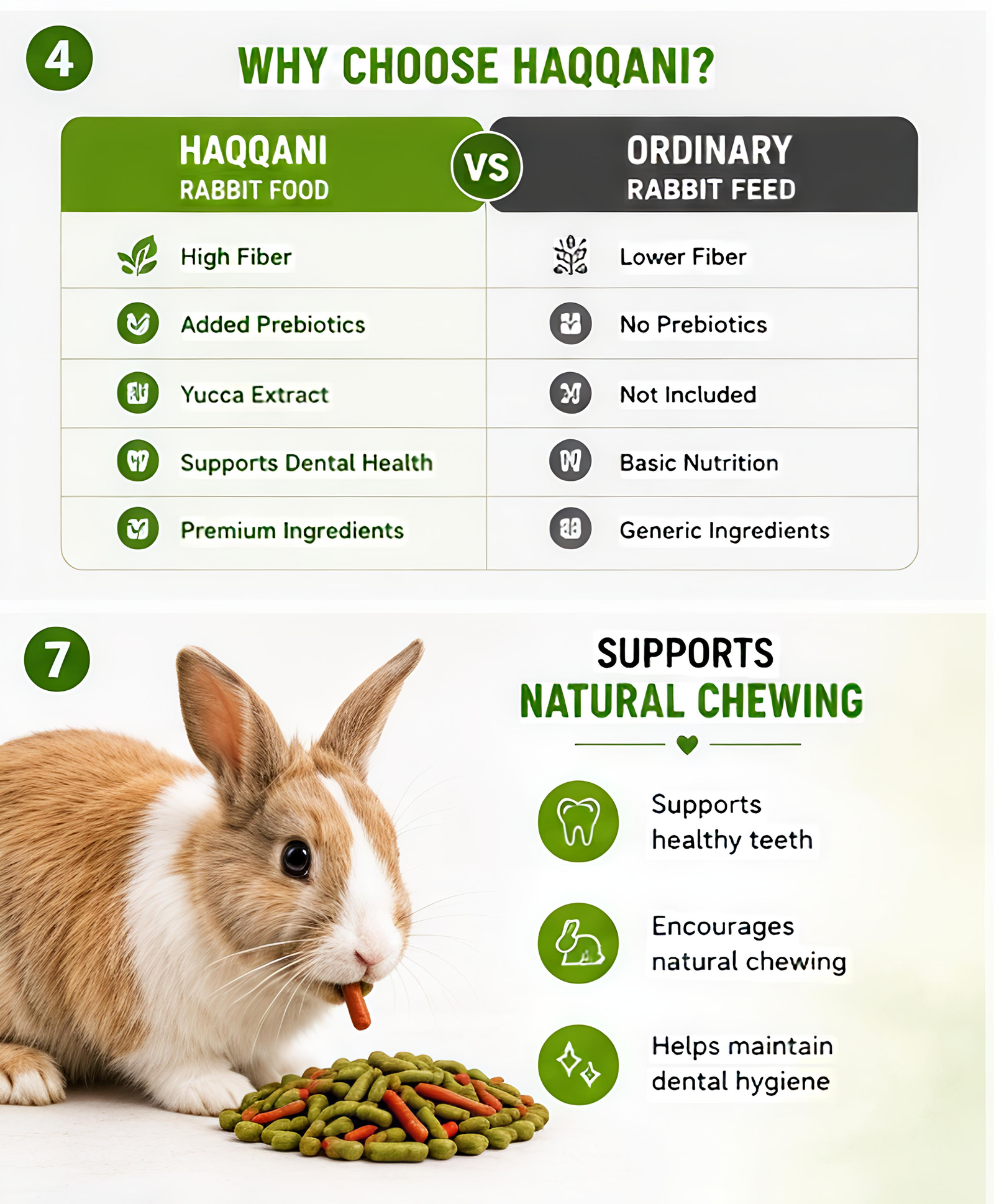 Haqqani Rabbit Food made With Premium Ingredients-500Gm - Image 2